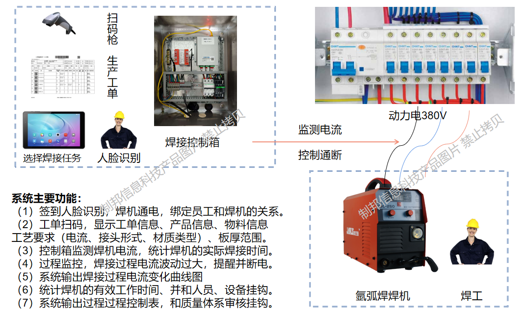 焊機過程質量控制原理圖